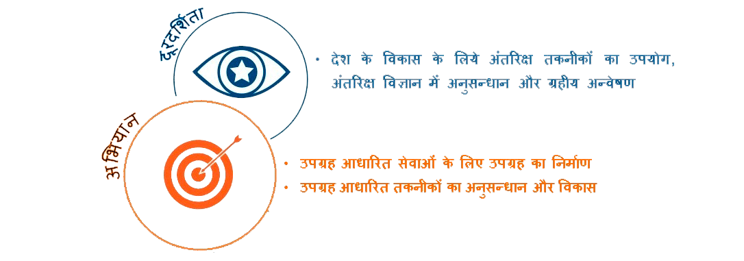 vision-misiion-hindi.png