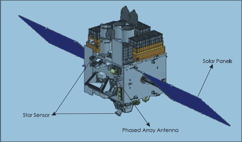 astrosat