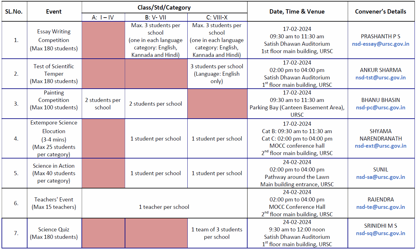 events-matrix